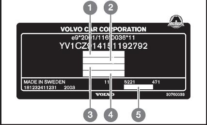 Массовые характеристики Volvo XC60